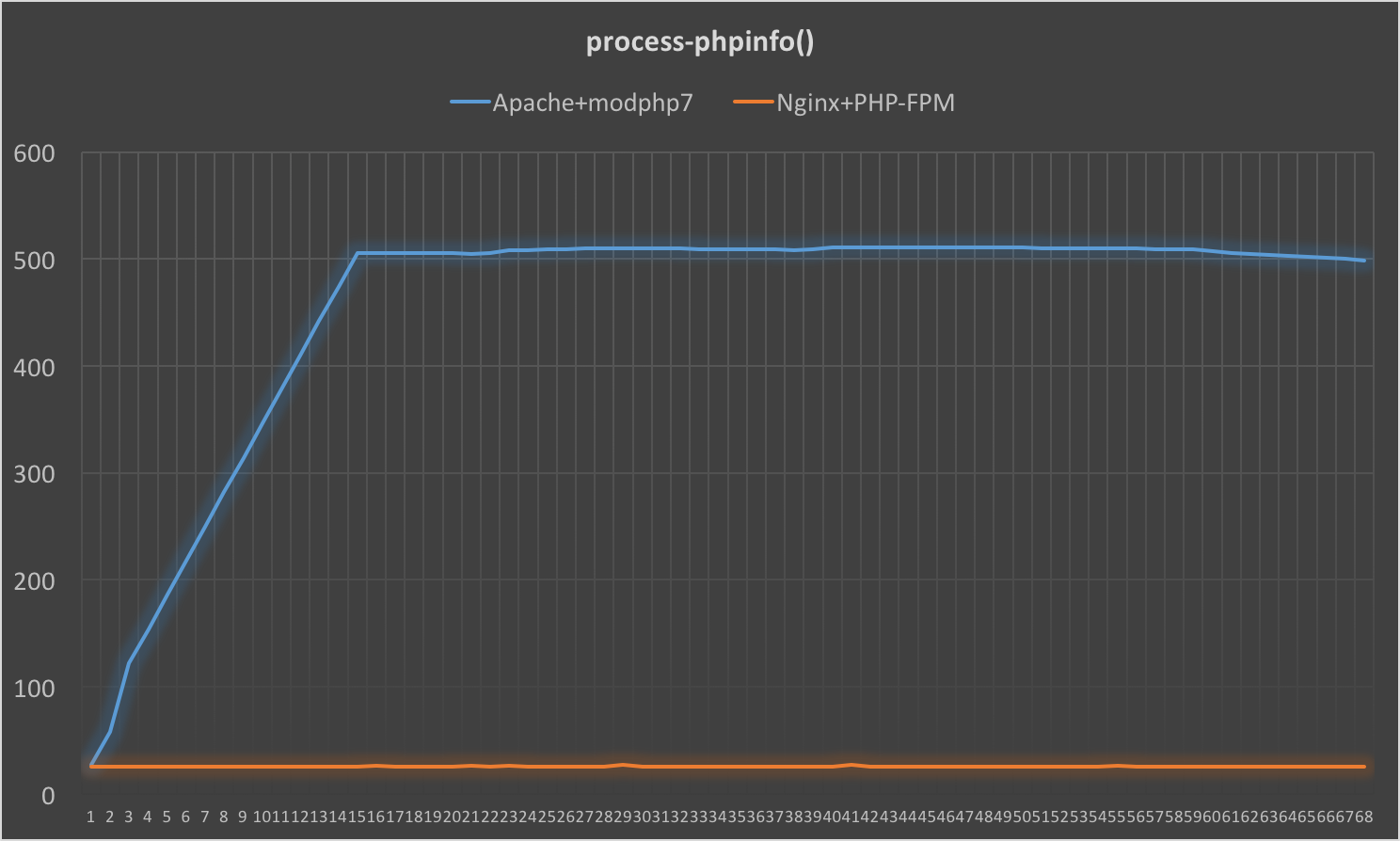 processes_count_phpinfo.png